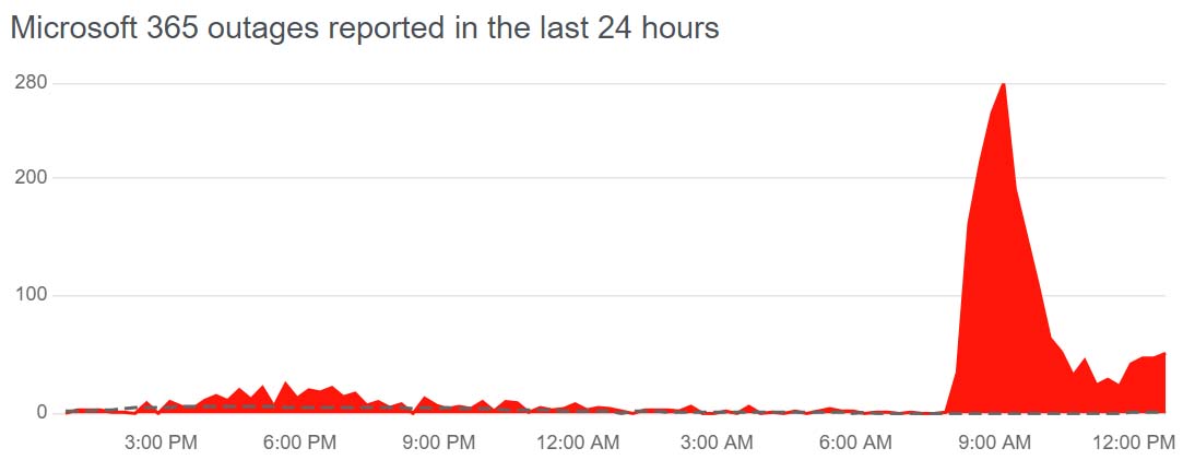 downdetector_microsoft.jpg