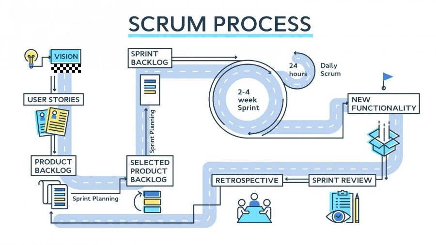 f0000001740_scrum_process.jpg