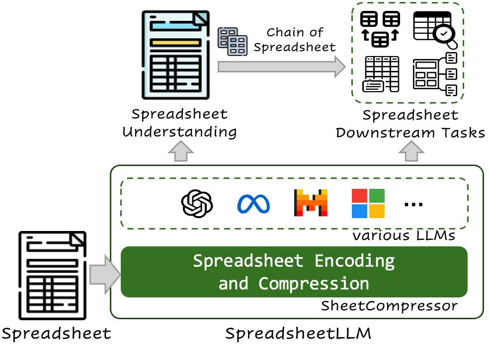 spreadsheetllm.jpg