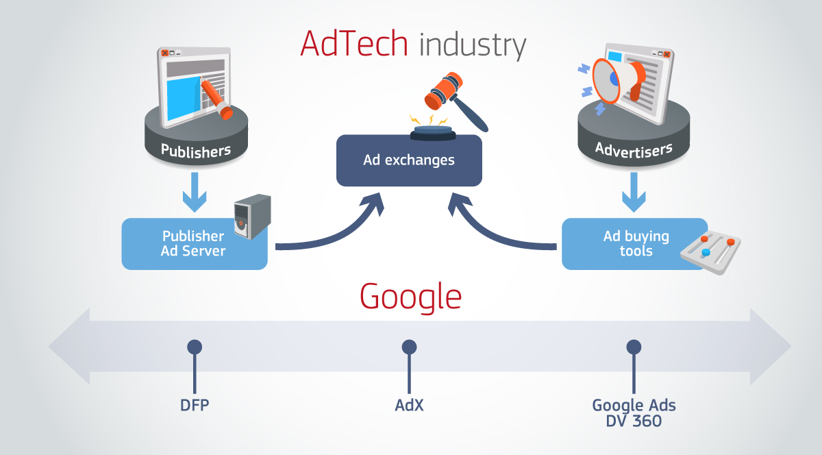 google_adtech_a.jpg