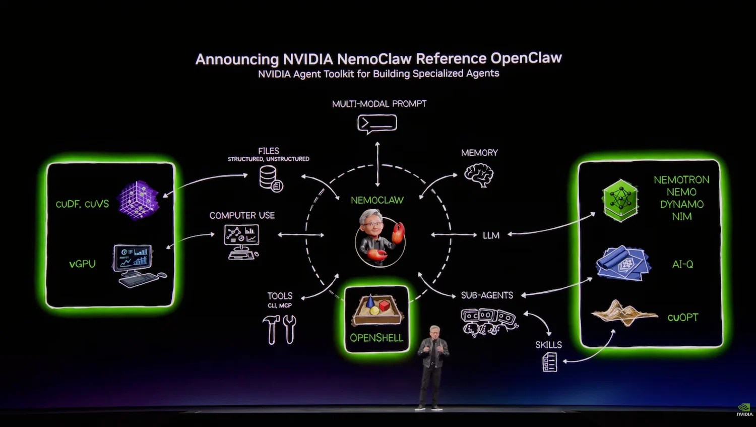 Nvidia Open Agent Safety Platform qué es