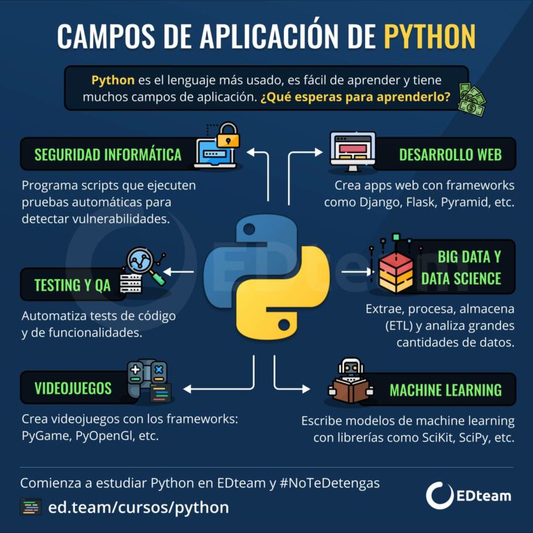 Empaquetando Tus Aplicaciones Python Con Pyinstaller Codigospython - Best City Wallpapers in Mobile