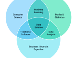 Data Science Vs Data Analytics Codilime