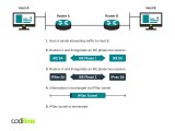 Ipsec Protocol An Illustrated Guide To Ipsec