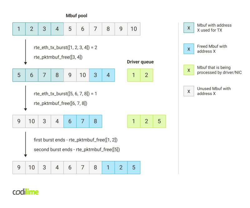 How Memory Types Affect Dpdk Application Performance - 8K Abstract Patterns for Desktop
