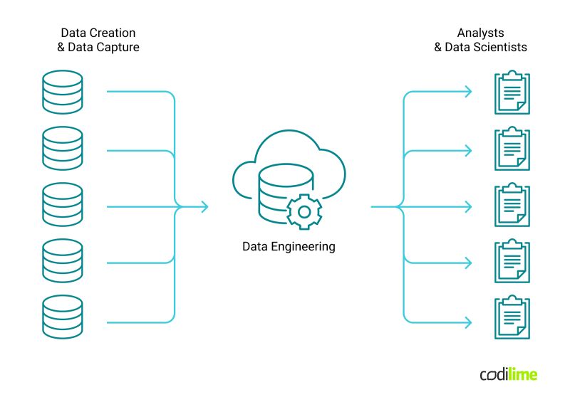 Data Engineering Process A Guide To The Who What And How - Creative Desktop Ocean Photos | Free Download