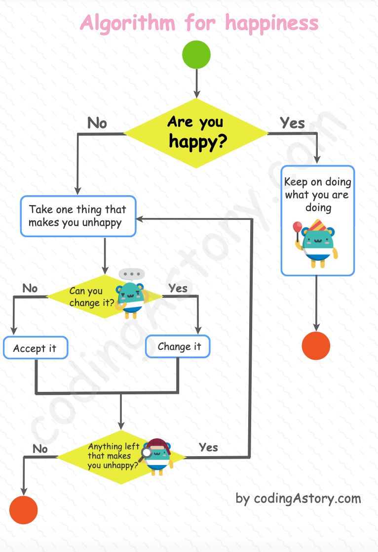 The Happiness Algorithm - Best Vintage Pictures in Retina