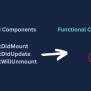 React Functional Component Lifecycle Methods - Coding Beast