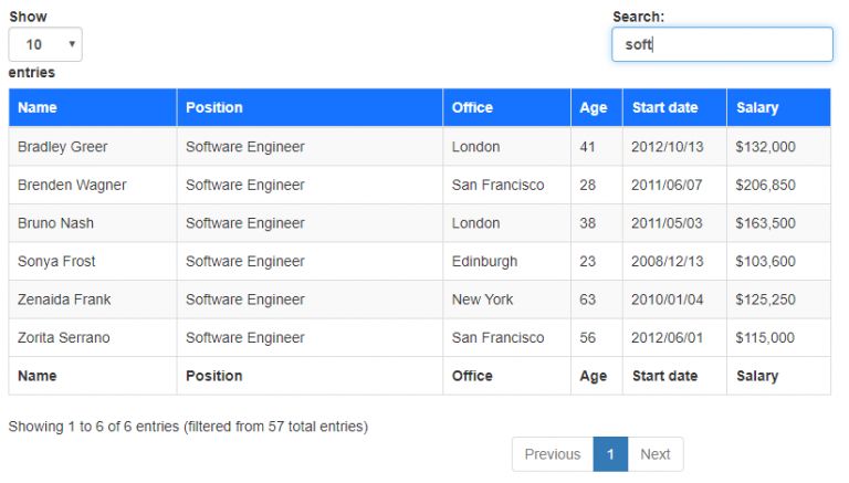 How To Integrate Data Table Plugin In Html And Css Coding Birds Online - Premium Abstract Wallpaper Gallery - 4K