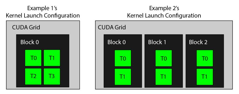 Runtimeerror Cumsum Cuda Kernel Does Not Have A Deterministic - Stunning Mobile Sunset Textures | Free Download