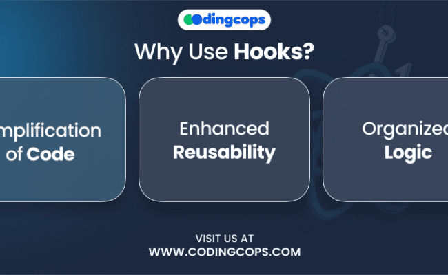 Mastering React Hooks: A Detailed Guide [2024] - CodingCops