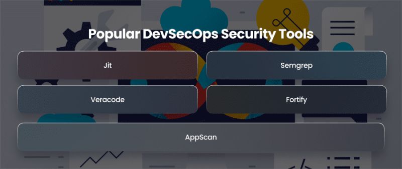 How Devsecops Helps Build Secure Software Applications - Premium Space Photo - HD