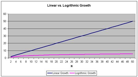Charts Logarithmic Vs Linear Scale Chart Trivia Which Is Better Log Or Linear Mother Jones - Perfect Retina Ocean Images | Free Download