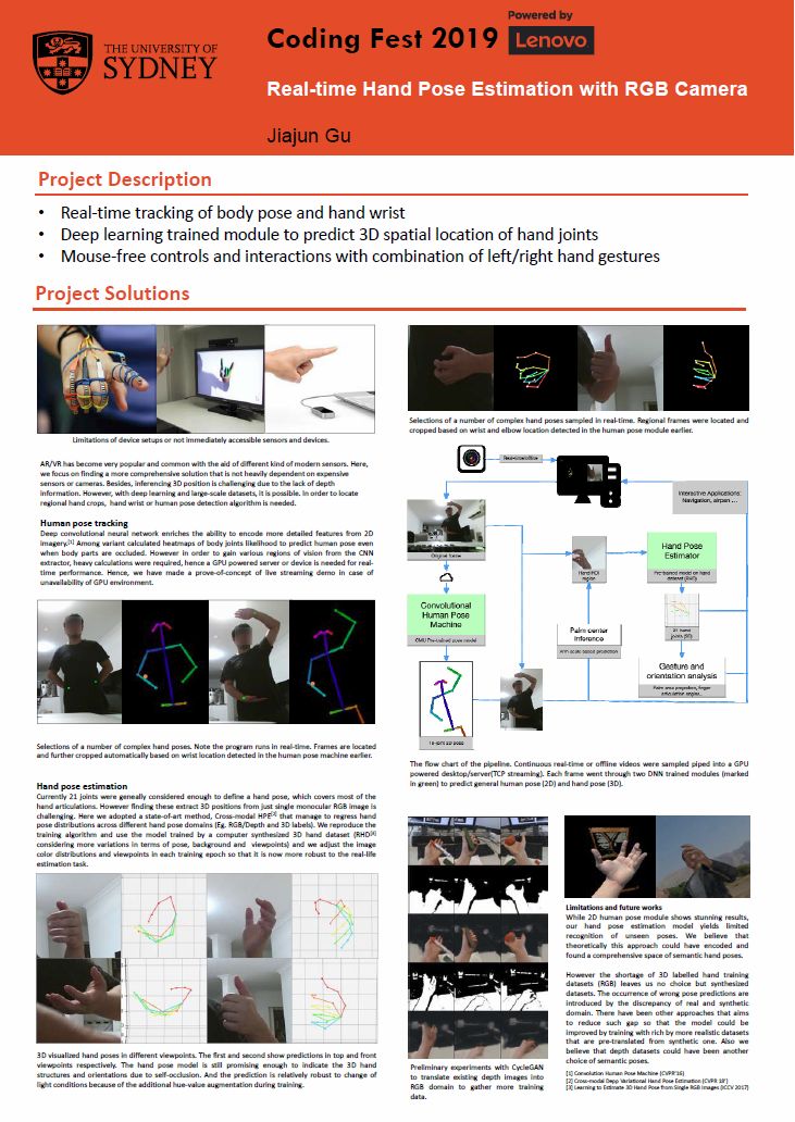 Coding Fest Sydney Codingfest Syd Twitter - Minimal Image Collection - Ultra HD Quality