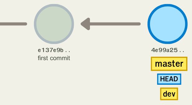 Git Branch Coding Gun - Download Modern Mountain Pattern | 8K