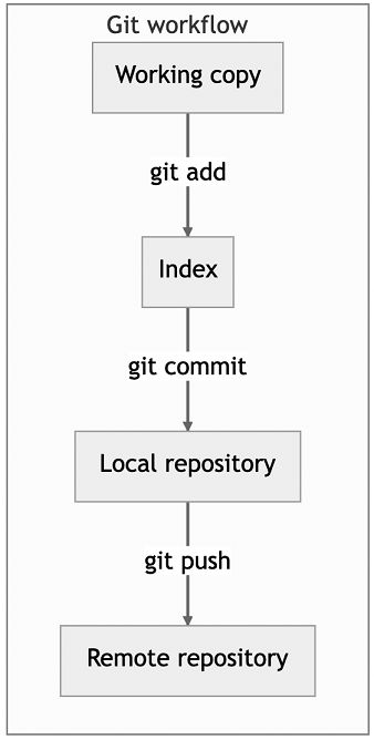 Git Coding Gun - Geometric Images - Stunning Full HD Collection