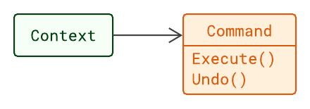 Does The Command Pattern Require Undo - Best Mountain Pictures in HD