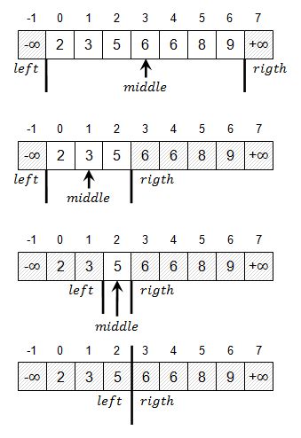 Finding A Value In A Sorted Array - Vintage Textures - Creative 8K Collection