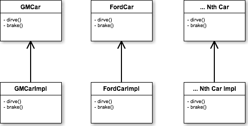 Interface Mania Considering When To Add An Interface For Class - Download Perfect Minimal Texture | 8K