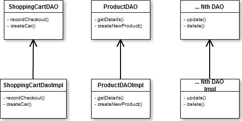 Interface Mania Considering When To Add An Interface For Class - Minimal Arts - Creative Ultra HD Collection