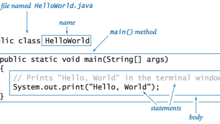 Object Oriented Programming In Java Ak Coding - Mobile Nature Images for Desktop