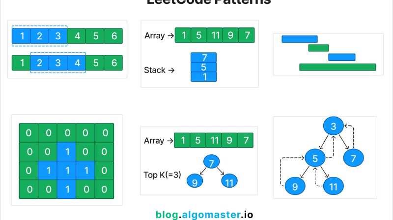 How To Master Data Structures And Algorithms On Leetcode Yashodip - Download Creative Ocean Illustration | HD