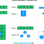 Leetcode Practicing Data Structures And Algorithms | Coding Mind ...