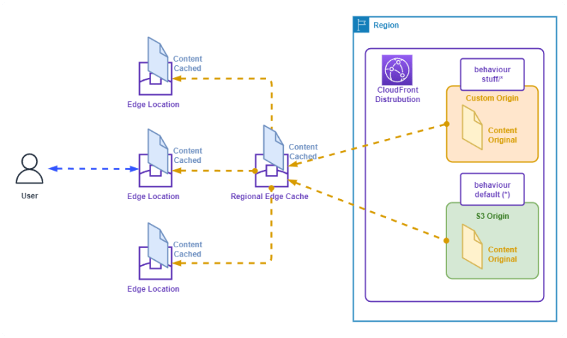 Cloudfront Aws Blog - Gorgeous Mountain Photo - 8K