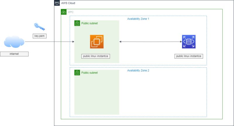 Github Aws Samples Amazon Rds Purpose Built Workshop A Tutorial For - Stunning Retina Sunset Illustrations | Free Download