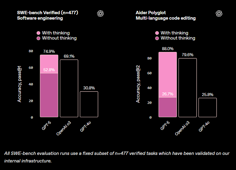 Best Llms For Coding Developer Favorites - Best Geometric Pictures in Ultra HD