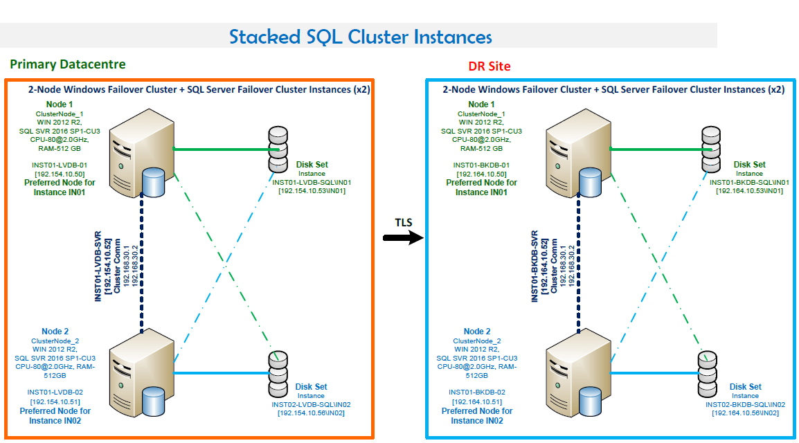 Кластеры windows. Отказоустойчивый кластер hyper-v. Кластер failover. Кластеризация windows server 2019. Кластеризация windows server 2012.