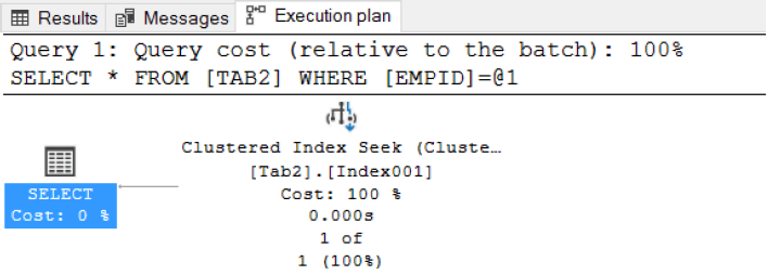 Overview Of The Sql Like Operator 