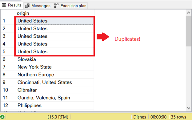 How To Avoid Inserting Duplicate Records In SQL INSERT Query 5 Easy 