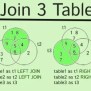 Inner Join Multiple Tables Example - Design Talk