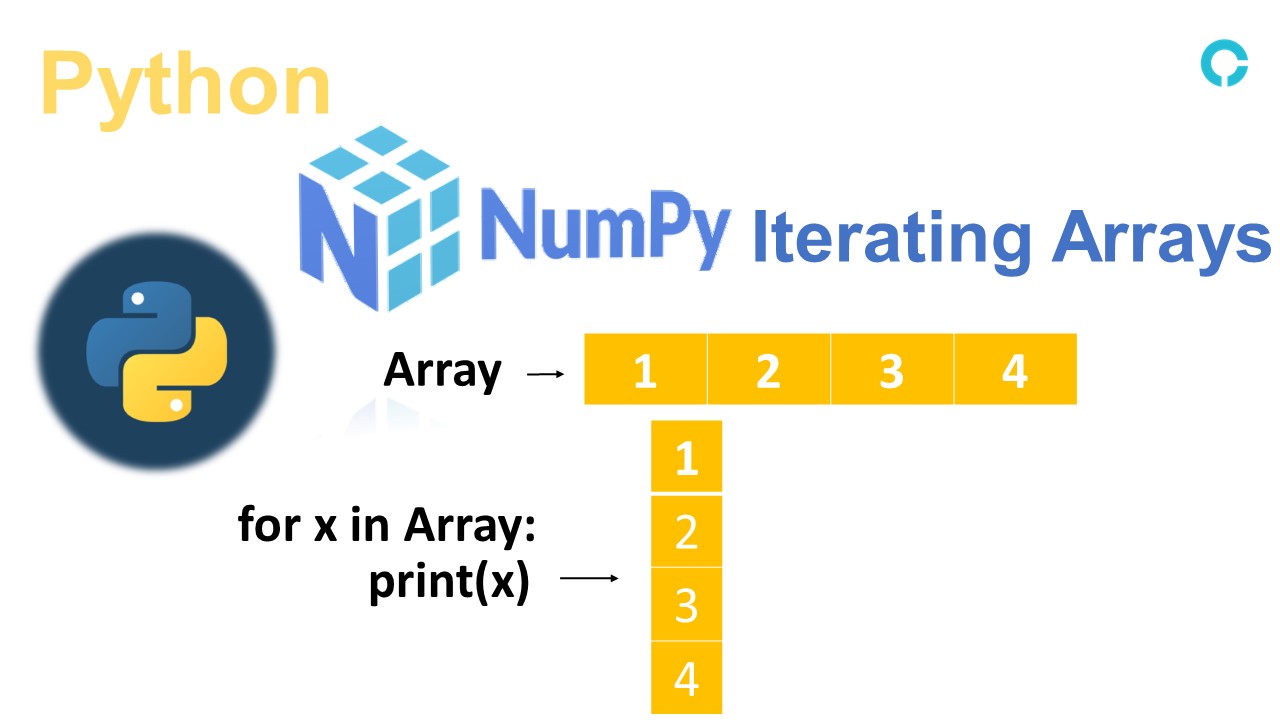 python-numpy-iterating