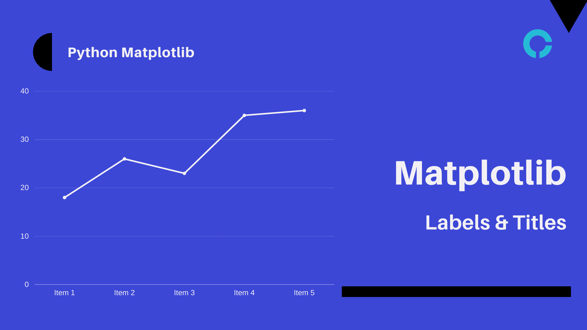 Introduction to Python Matplotlib Labels & Title - codingstreets