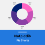 Introduction To Python Matplotlib Pie Charts - Codingstreets