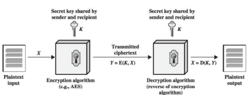 encryption-decryption-process-codingstreets