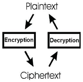 decryption-process-codingstreets