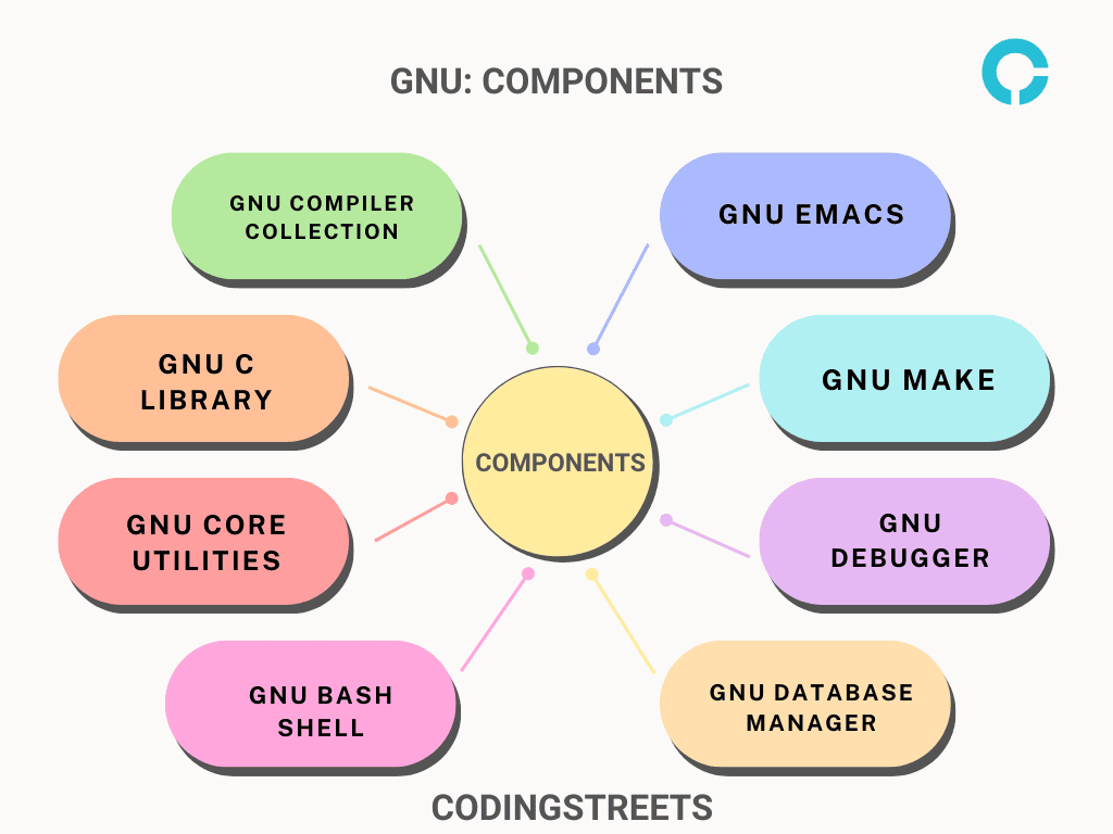 gnu-not-unix