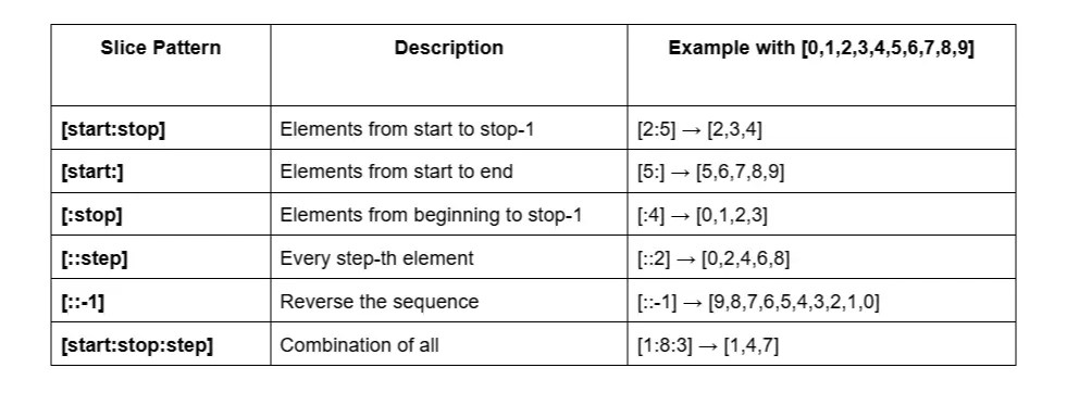 python-slicing