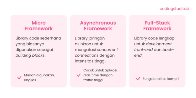 Framework Python Paling Populer Yang Sering Digunakan - Vintage Wallpapers - Artistic 4K Collection