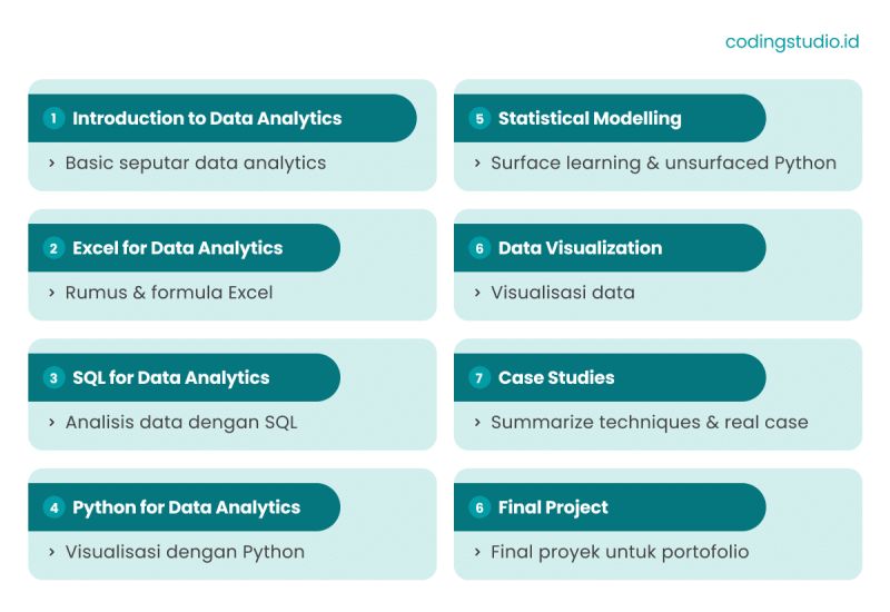 Data Analyst Bootcamp Coding Studio Coding Studio - Elegant Nature Background - Mobile