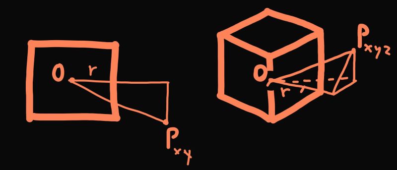 Ray Marching An Iterative Rendering Technique R Computerscience - Ocean Backgrounds - Beautiful High Resolution Collection