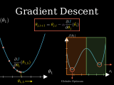 Gradient Descent Computer Scientists Discover Limits Of Major Research