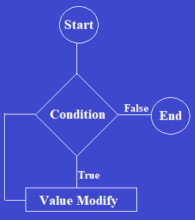 What is Loop in Python