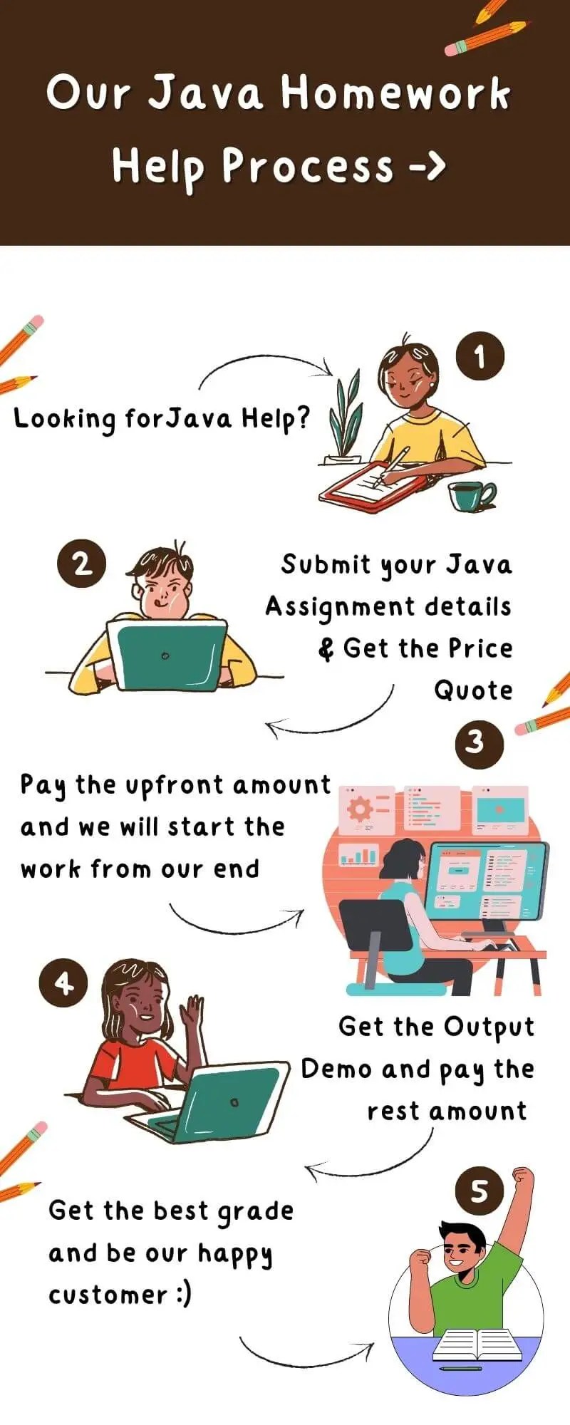 Our Hassle-free Java Assignment Help Process