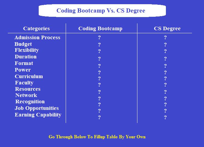 Self Taught Programmer Vs Coding Bootcamp Vs Computer Science Degree Computer Science Degree - Sunset Background Collection - 8K Quality