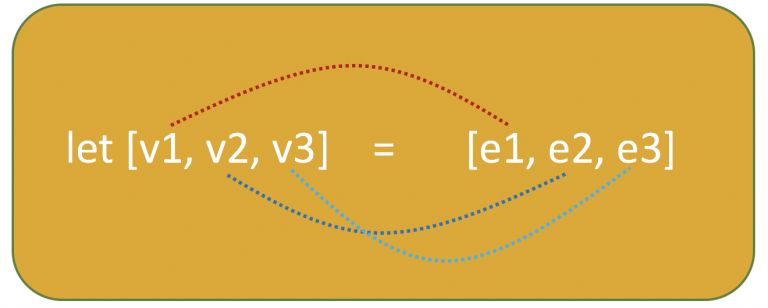 Javascript Array Destructuring Es6 With Examples - Best Abstract Textures in 8K
