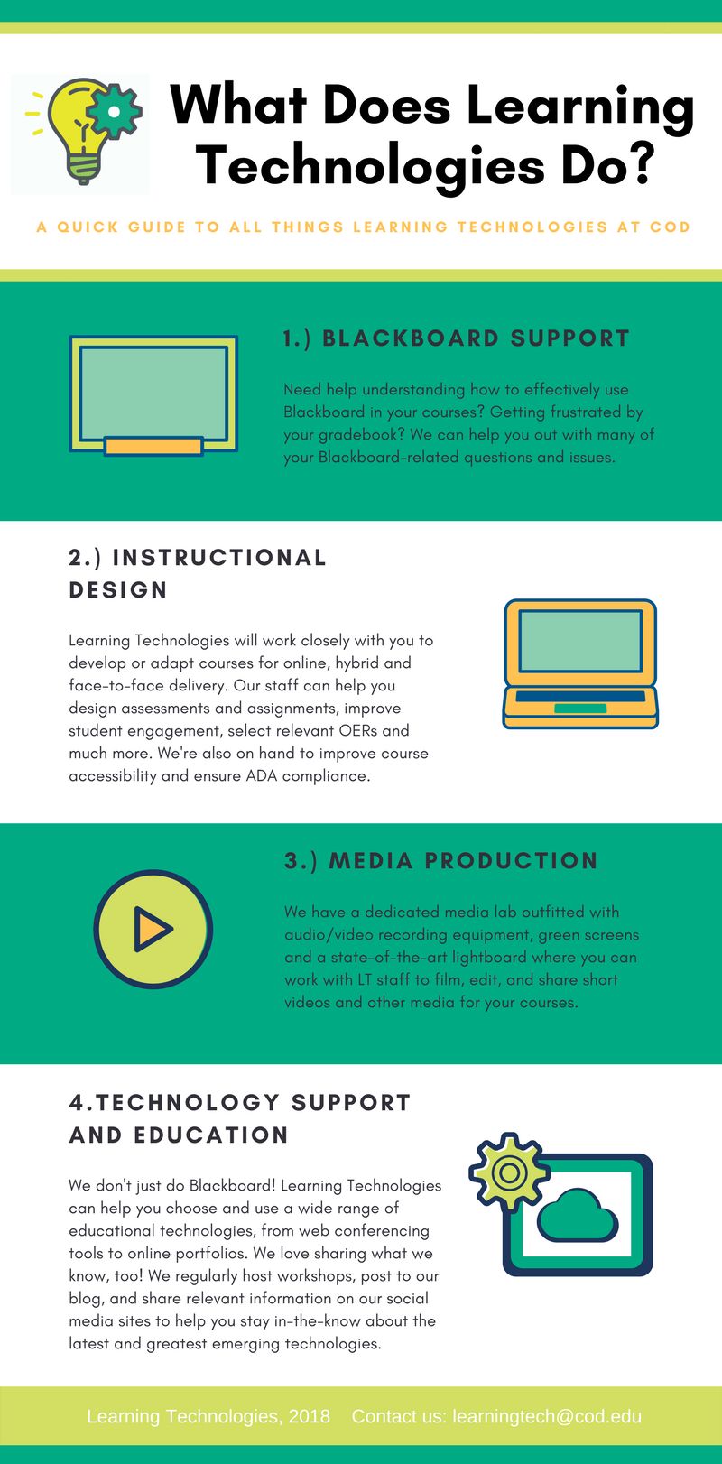 What Does Learning Technologies Do Learning Technologies At College - Mobile Space Wallpapers for Desktop